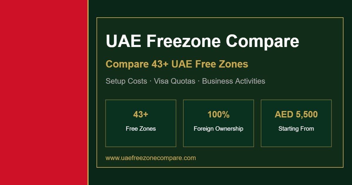 UAE Free Zone Company Payroll Banking and WPS Setup 2026